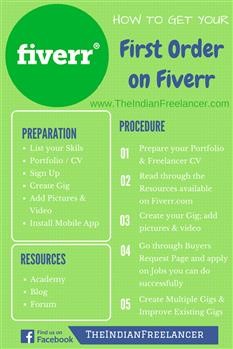 &quot;fiverr vs upwork quora