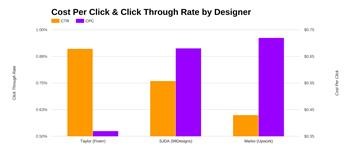 &quot;fiverr order dispute