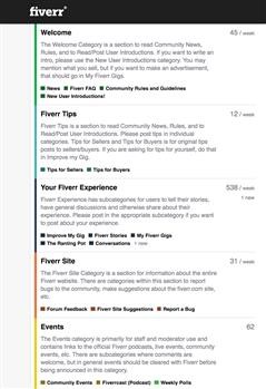 &quot;fiverr.com forum