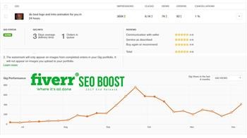 &quot;most popular fiverr services