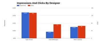 &quot;fiverr vs elance vs odesk