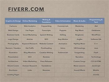 &quot;fiverr bank transfer 2015